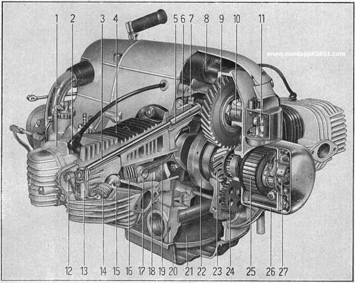 Sectional View of Zundapp KS601 Engine